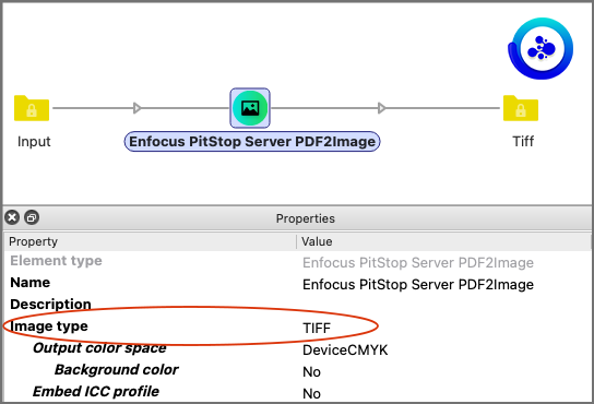 PitStop Server verwerkt TIFF-bestanden als invoer in een Switch-flow