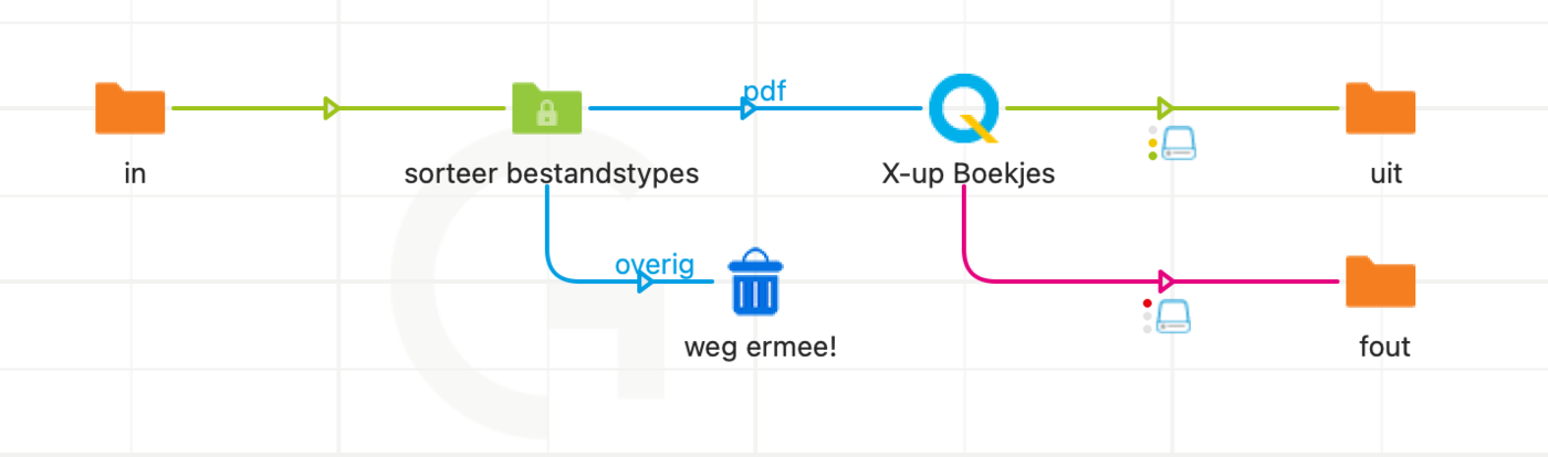 Een eenvoudige Switch-flow met Quite Helper